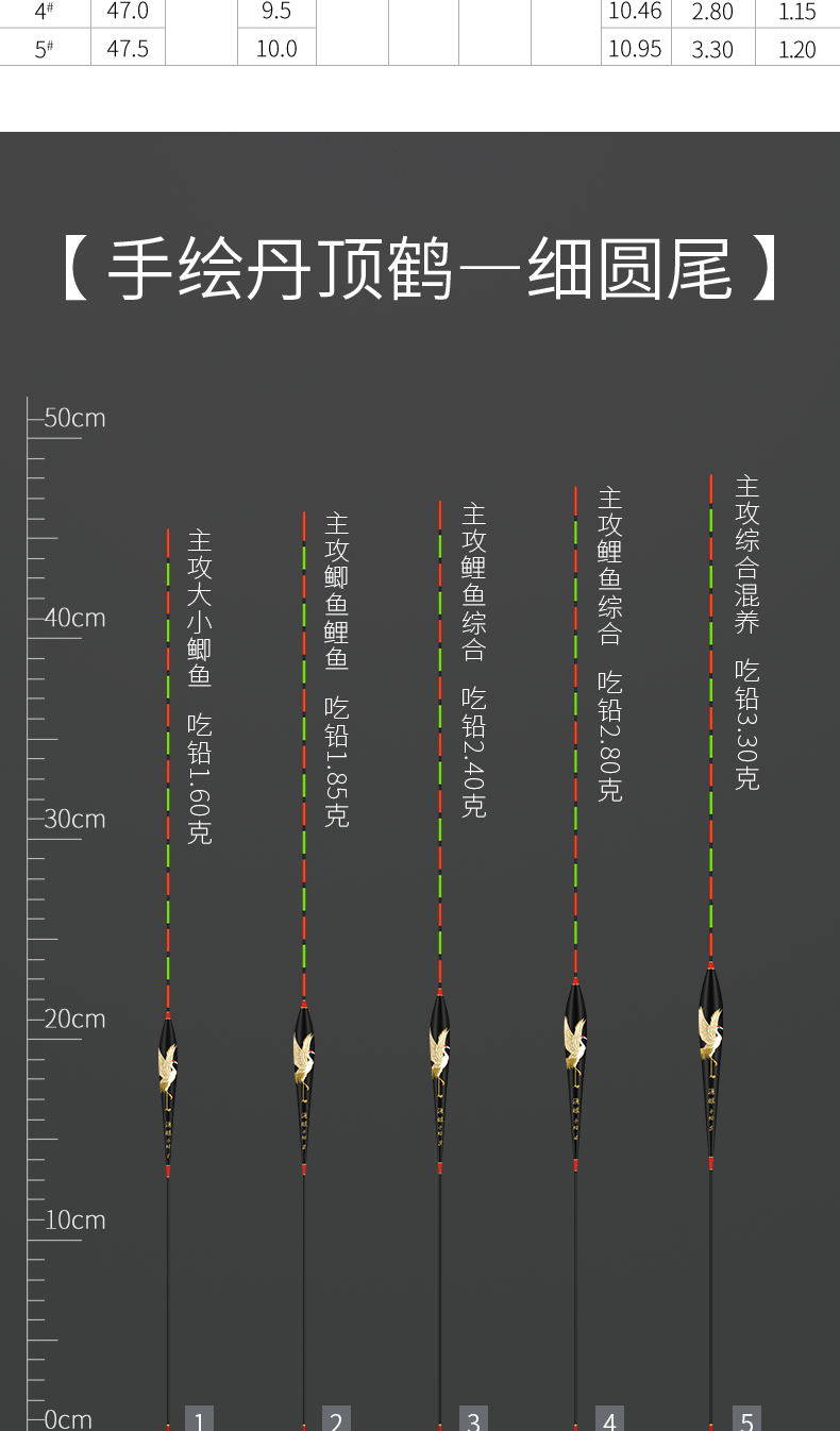 轻口高灵敏红绿尾鱼漂套装醒目加粗尾浮漂防风浪抗走水鲤鱼鲫鱼漂