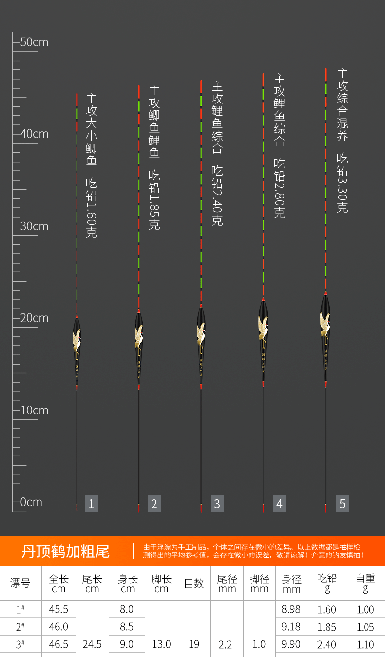 轻口高灵敏红绿尾鱼漂套装醒目加粗尾浮漂防风浪抗走水鲤鱼鲫鱼漂