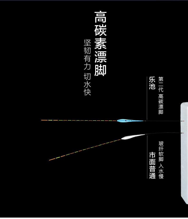 乐池轻口高灵敏鲫鱼漂小碎目防风浪抗走水醒目加粗纳米浮标