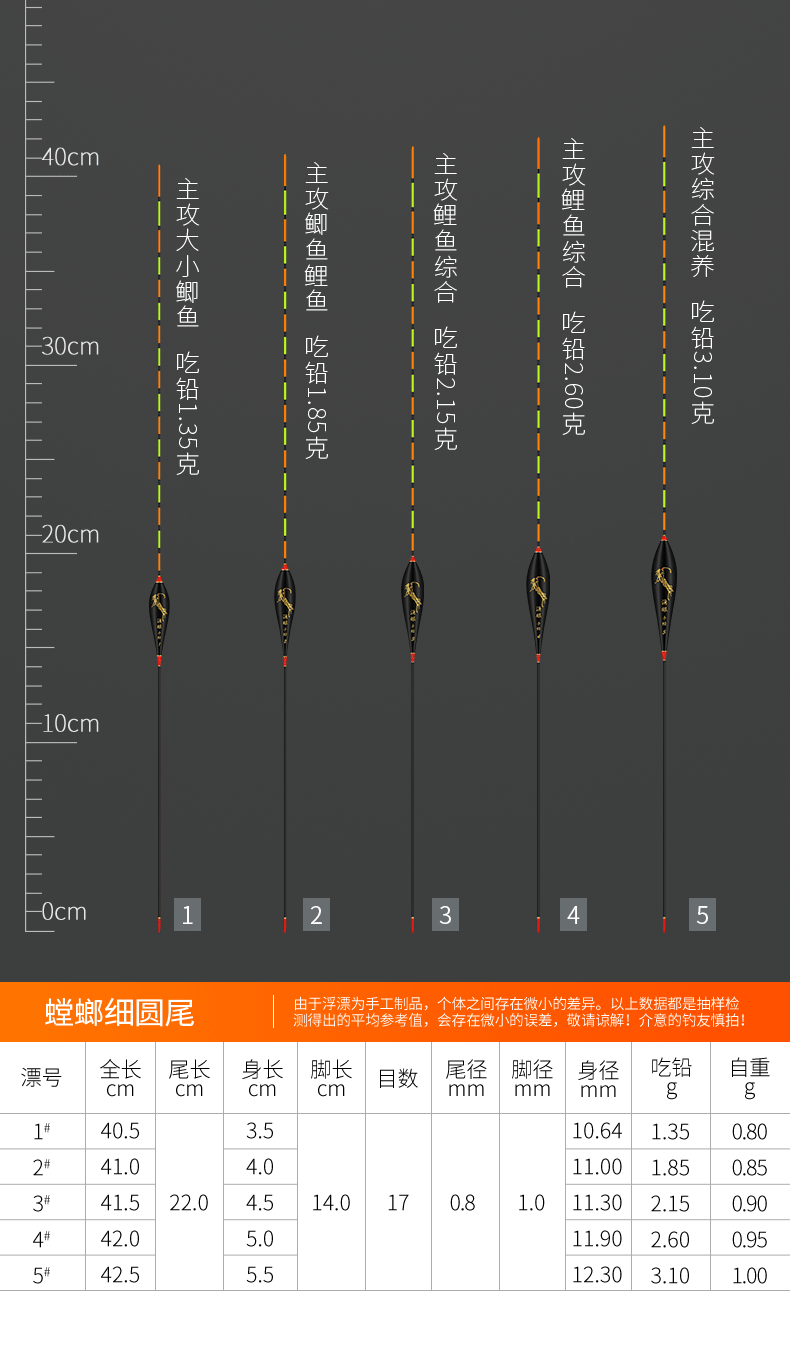 轻口高灵敏红绿尾鱼漂套装醒目加粗尾浮漂防风浪抗走水鲤鱼鲫鱼漂