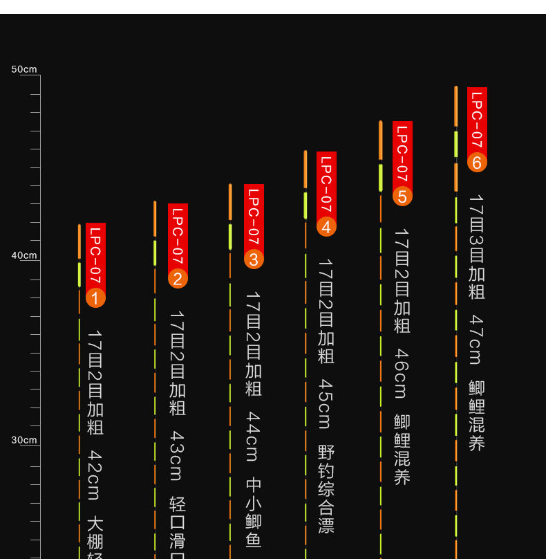 乐池轻口高灵敏鲫鱼漂小碎目防风浪抗走水醒目加粗纳米浮标