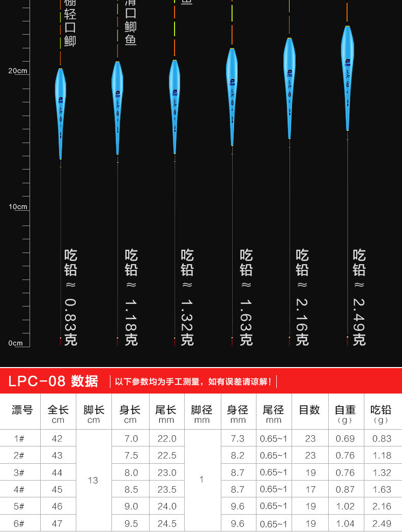 乐池轻口高灵敏鲫鱼漂小碎目防风浪抗走水醒目加粗纳米浮标