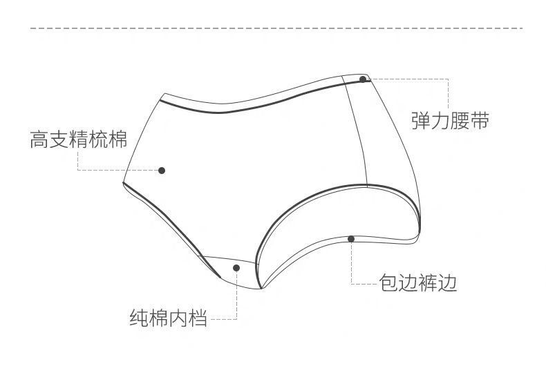 B  1/2/3条70-185斤高腰内裤女纯棉抗菌性感蕾丝边收腹女士三角底裤