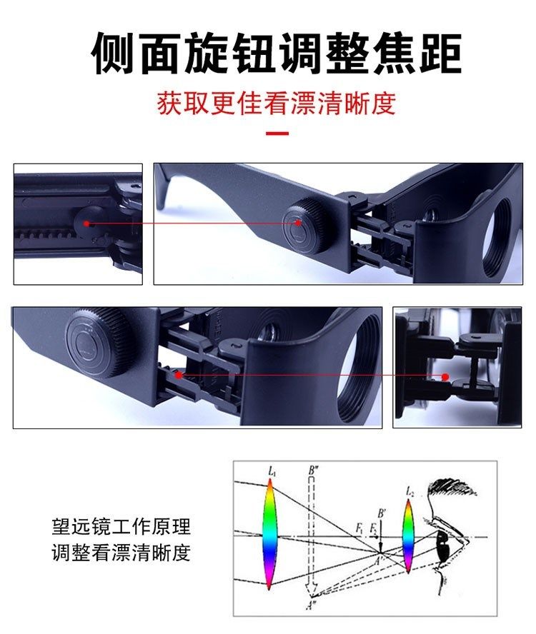 新款钓鱼望远镜眼镜高清看漂拉近放大老花近视增晰垂钓鱼用眼镜