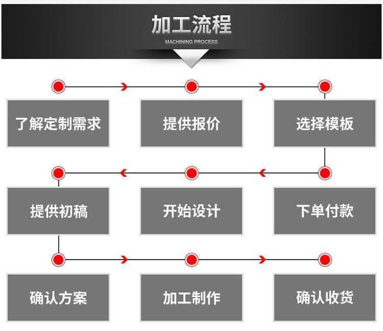 汽修一次性脚垫纸汽车维修防污脚垫纸牛皮纸脚踏垫洗车美容店脚垫