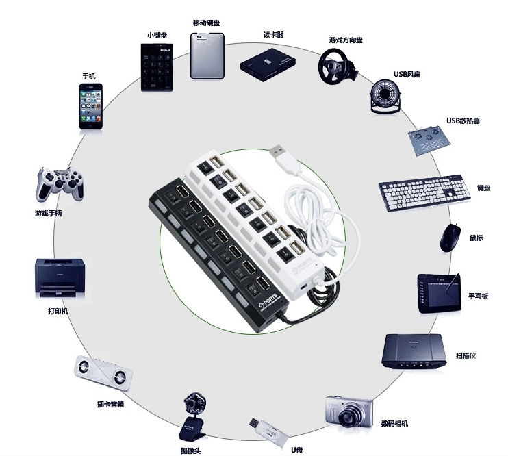 usb高速分线器笔记本台式电脑u盘鼠标键盘数据开关转换器手机充电