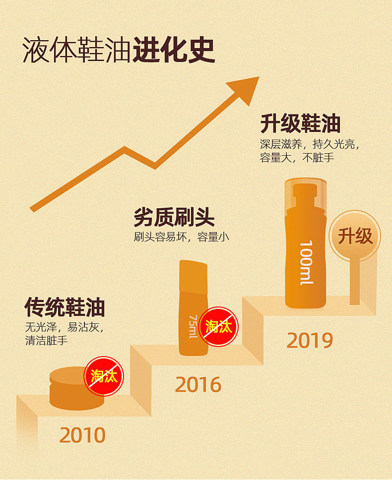 【大容量100ML送毛巾】皮鞋油黑色无色液体鞋油擦去污真皮保养油