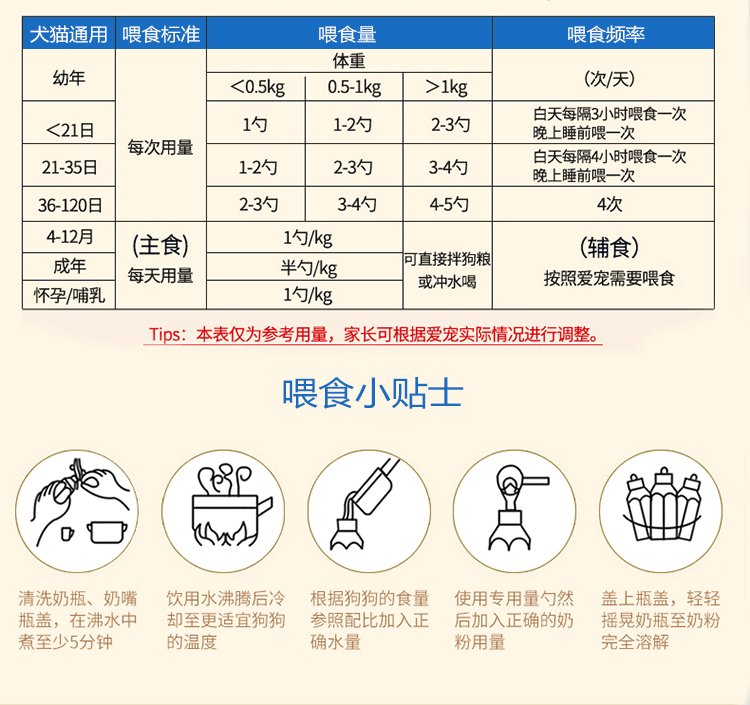 宠物羊奶粉狗狗用品猫咪幼犬幼猫奶粉小猫泰迪金毛零食猫狗营养品