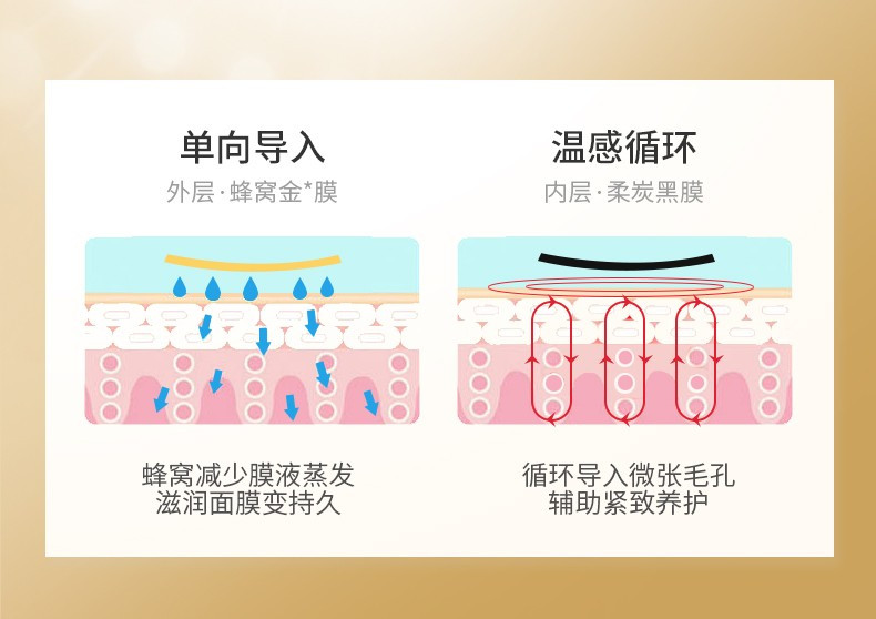 韩束黄金肌肽蜂窝活效抚纹眼膜10ml*10片