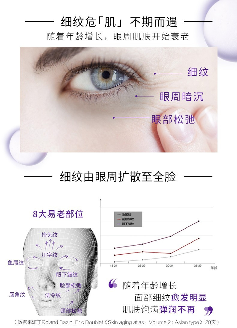 欧莱雅紫熨斗眼霜复颜玻尿酸水光充盈全脸淡纹眼霜 30ml