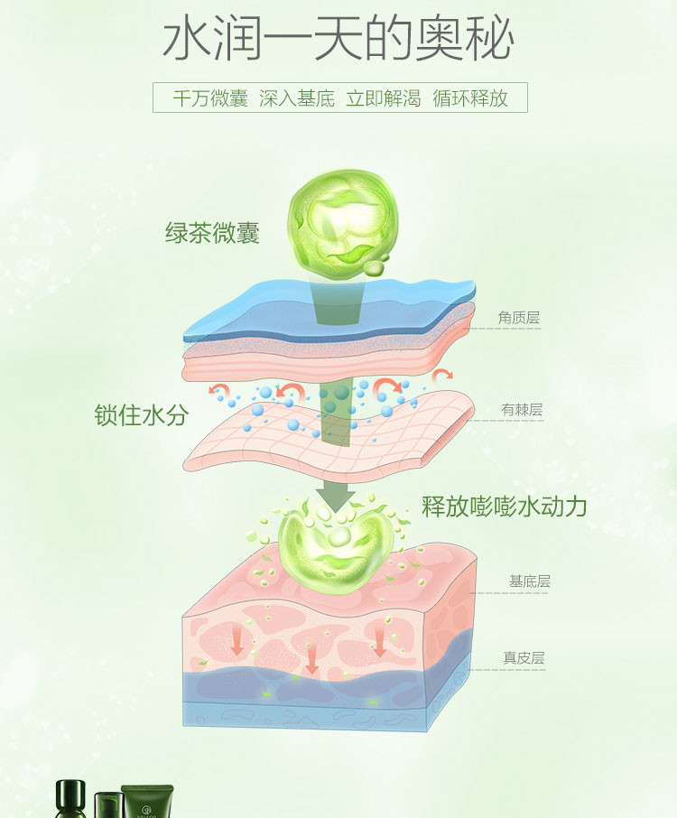 【领卷立即减20元】御泥坊小绿瓶水润茶萃微囊五件套礼盒