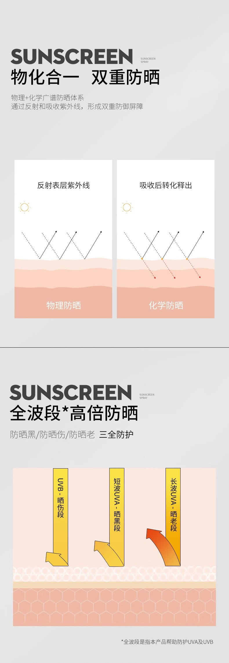 和风雨 滋颜养护隔离防晒喷雾SPF50+PA+++ 150ml