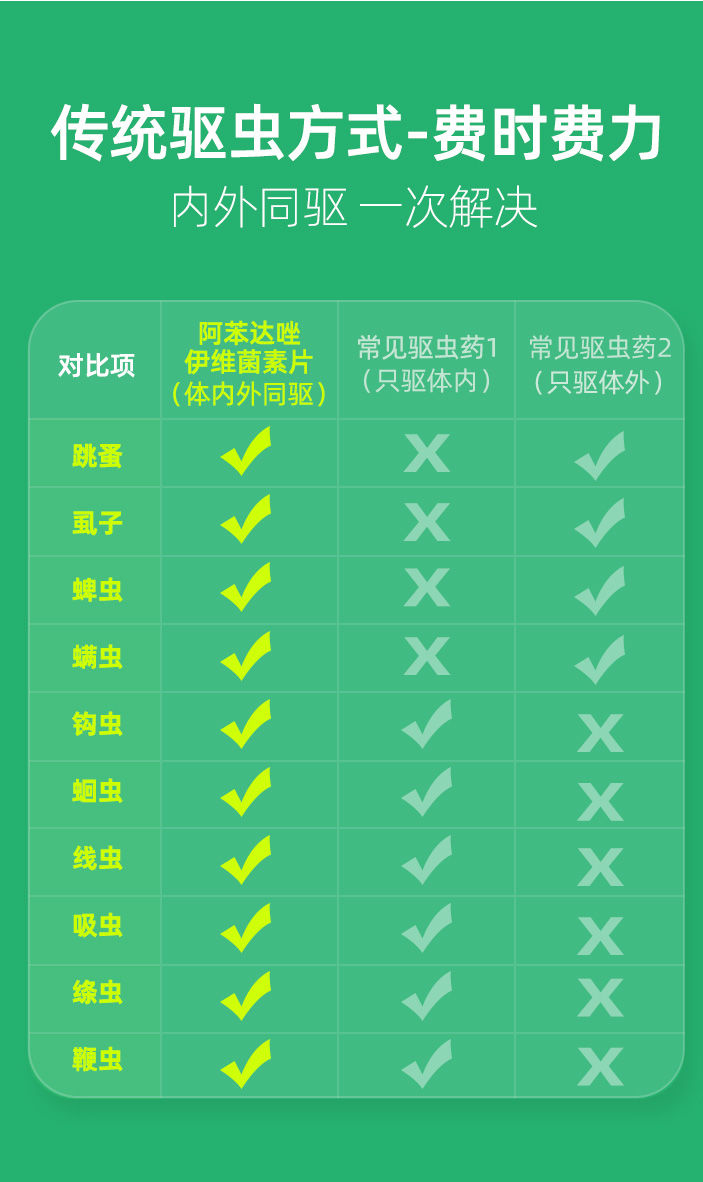 狗狗猫咪体内外驱虫药体内体外一体除蜱虫跳蚤药狗狗用品宠物滴剂