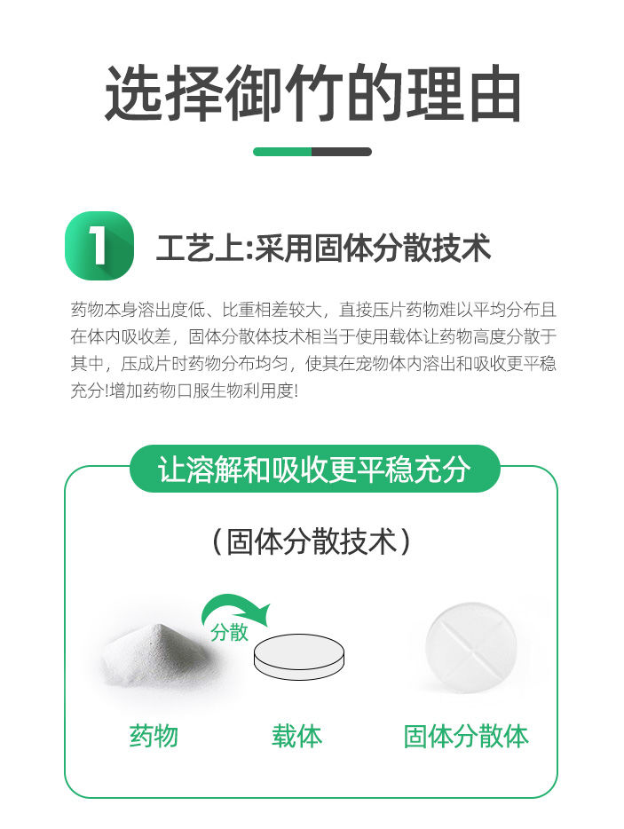 狗狗猫咪体内外驱虫药体内体外一体除蜱虫跳蚤药狗狗用品宠物滴剂