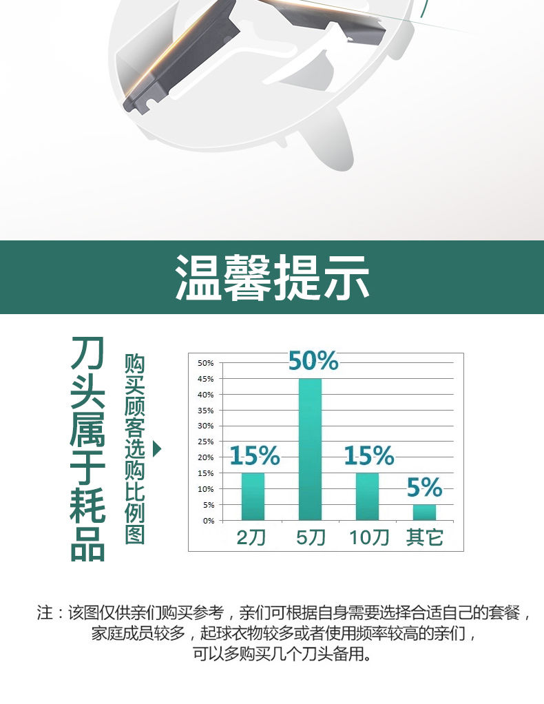 毛球修剪器直插式去球器衣物剃毛机去毛球器多功能衣物打毛粘毛器