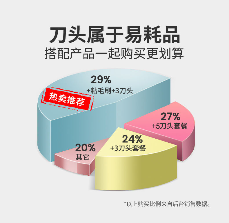 志高毛衣服起球修剪器充电式家用衣物剃打刮吸毛球机去球神器除毛