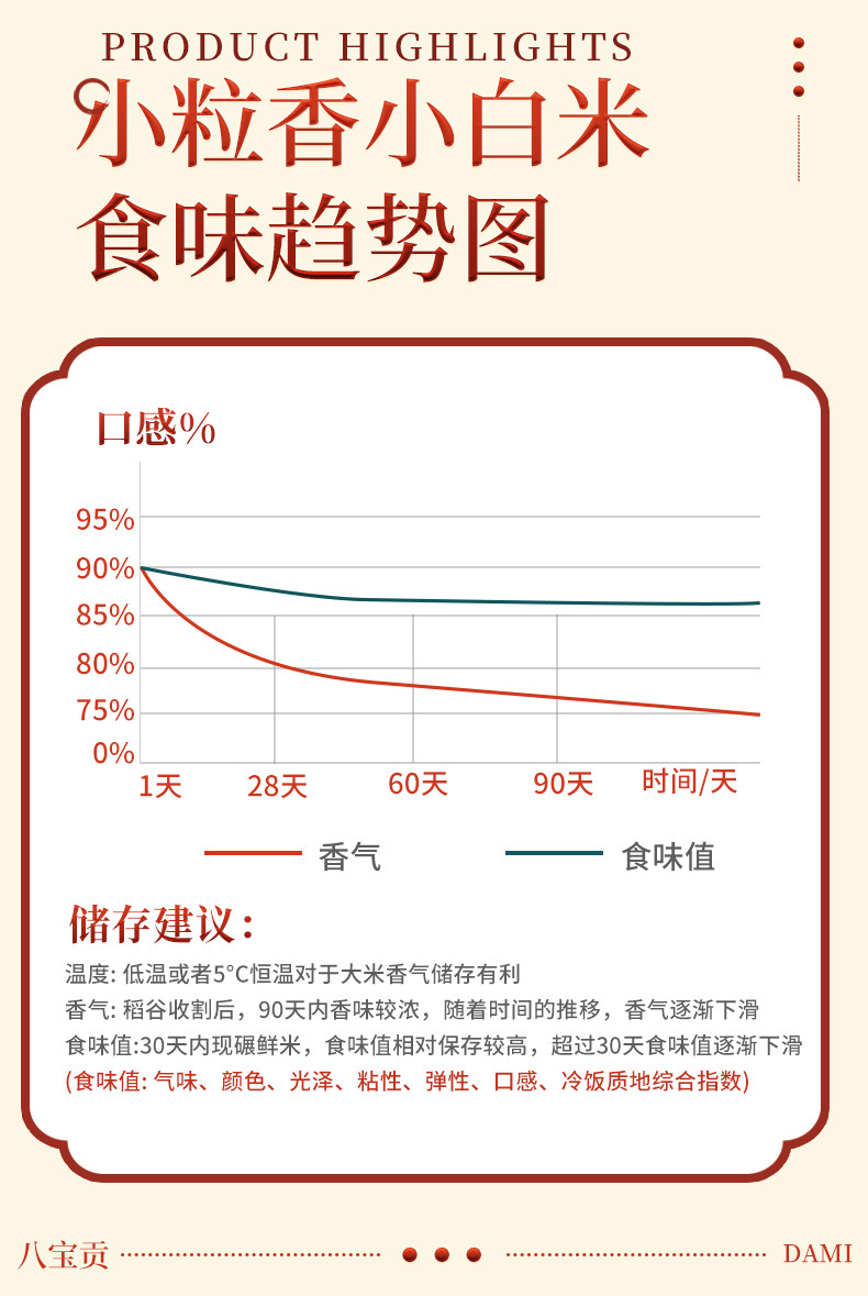  八宝贡 高原小粒香小白米（米宝） 一季稻新米 香软糯