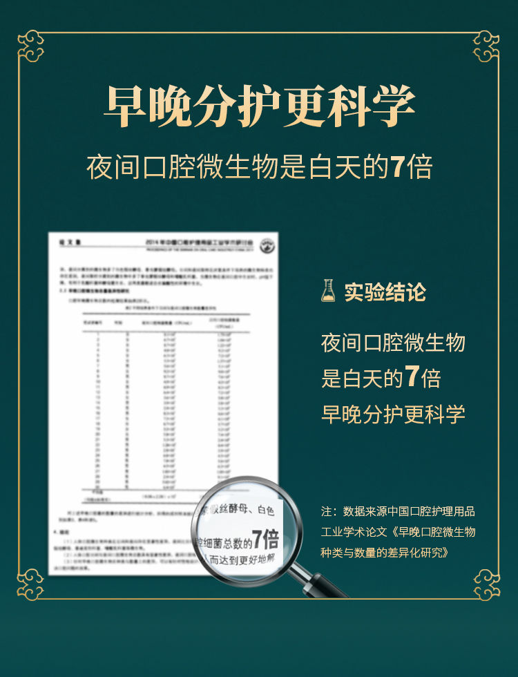 2支早晚专用小苏打牙膏牙齿美白去黄口臭牙渍学生高颜值牙刷套装