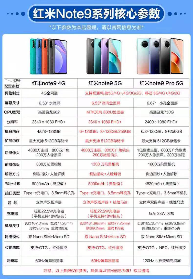 小米/MIUI Note9  5G 智能手机 6+256GB大内存