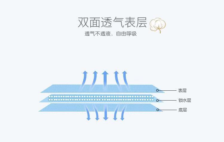 卫生巾超长夜用420/425mm纯棉日夜组合卫生巾绵柔防侧漏姨妈巾