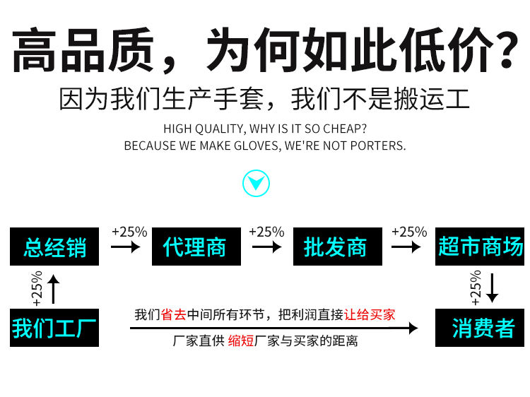 手套劳保皱纹防滑耐磨搬运透气塑胶橡胶结实工作工地防护手套5-48