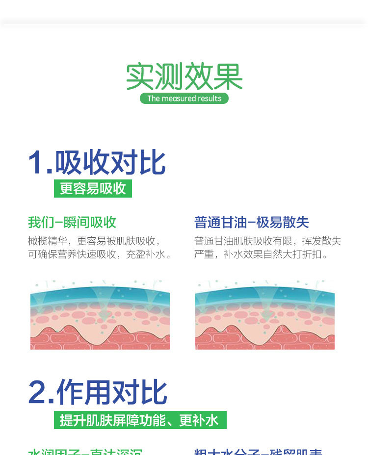 济康堂维e橄榄护肤甘油纯正品保湿防裂润肤液补水擦脸甘油护手霜