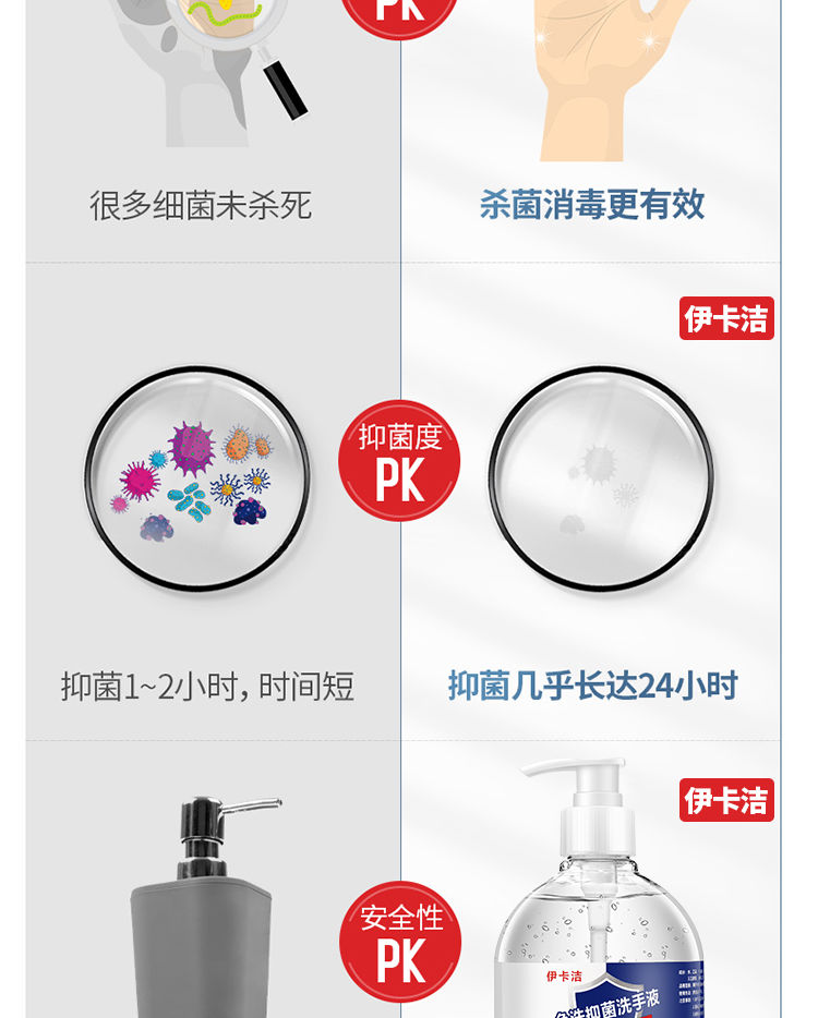 免洗洗手液杀菌消毒液凝胶学生家用儿童75酒精便携式随身医用清香