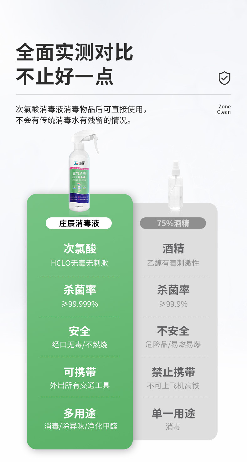 车载无酒精次氯酸空气消毒液喷雾 杀菌杀毒99.999%室内车内汽车消毒剂无酒精 消毒喷雾500ml