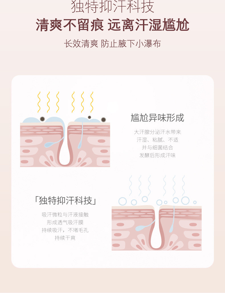  【买一发三支】止汗露止汗走珠腋下香体露男女汗臭干爽持久留香去异味滚珠香水三种香味抑汗抖音快手小红书爆 HANBOLI