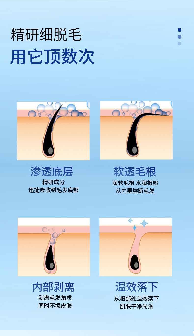  【㿟2发3同款】国药集团天目湖药业海兰植况天佑脱毛膏120g温和干净丝滑不伤肤男女深层脱腋下三角区去  天目湖