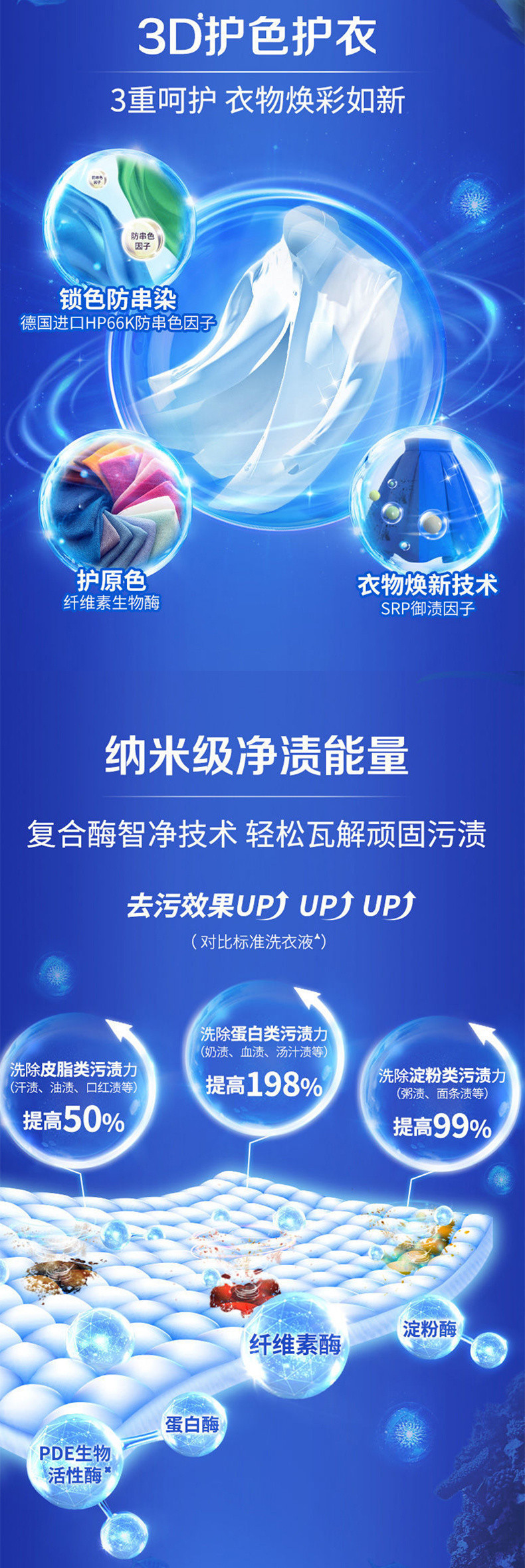 立白  御品海洋精华至彩炫白洗衣液 护衣护色防串色柔顺留香洗衣2kg