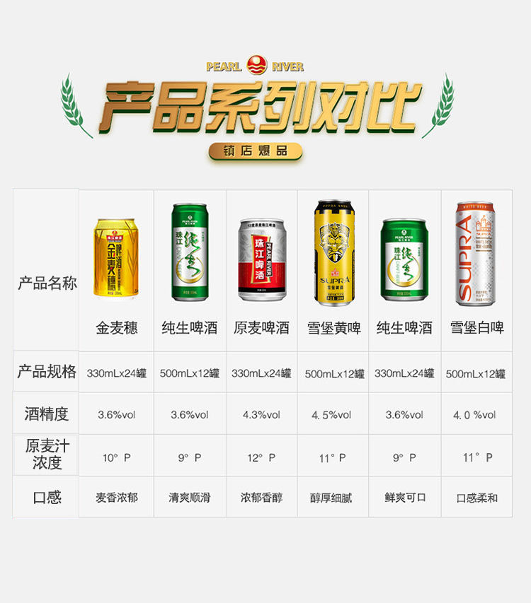 珠江啤酒原麦老珠江330ml*24罐浓郁够味啤酒整箱批发12度老广情怀