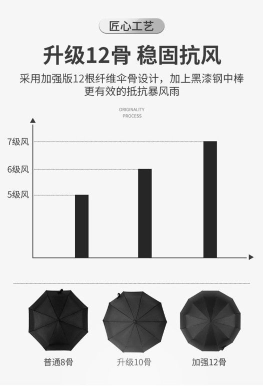 折叠全自动雨伞十骨大号情侣双人伞三折伞晴雨两用遮阳伞防紫外线