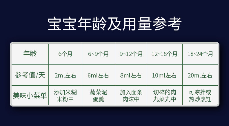 御福年 航天联名云南纯核桃油孕妇儿童食用油【楚农荟】