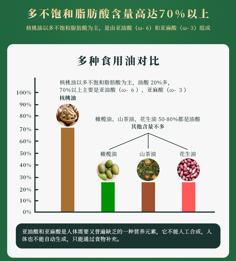 御福年 御福年全家鲜核有机核桃油云南核桃低温物理压榨核桃油【楚农荟】