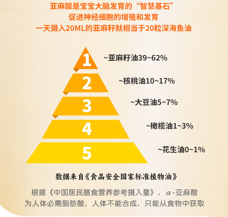 元气正传 有机亚麻籽油500ml