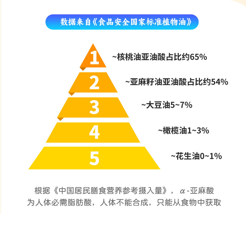 元气正传 有机核桃油500ml