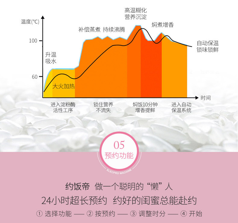 ELECPRO 伊立浦FD20-CT81E智能预约迷你电饭煲家用2L/升