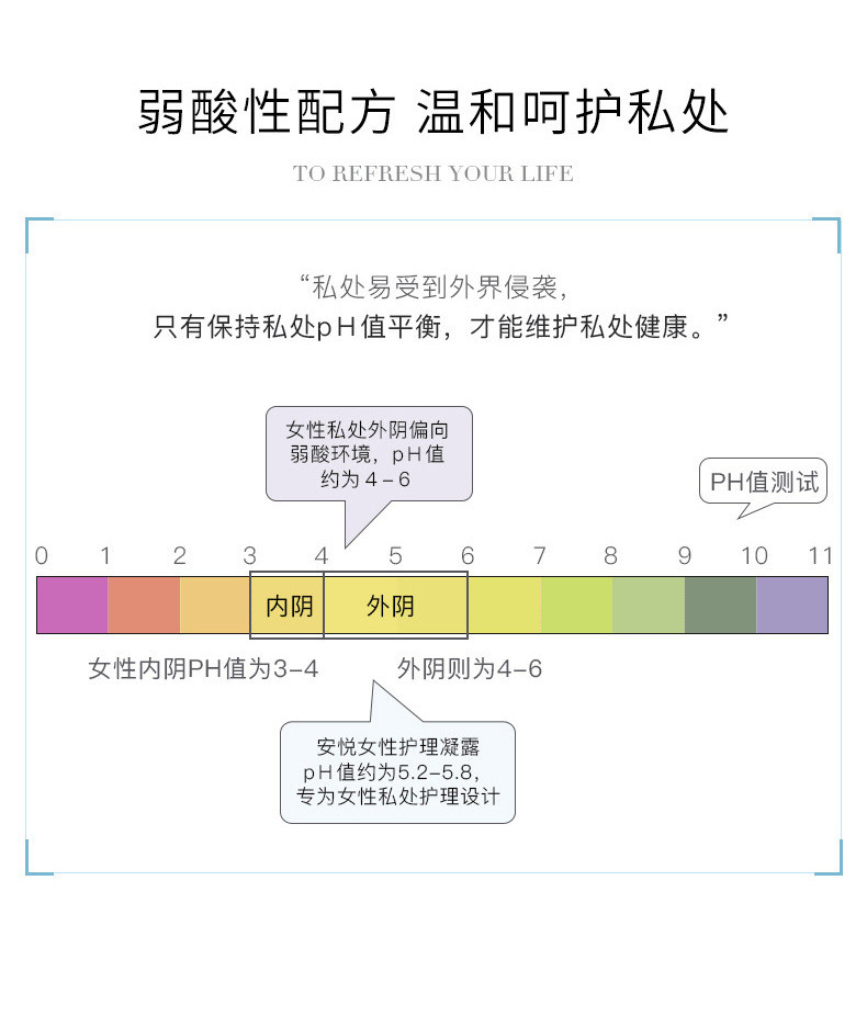 健医师妇科洗液女性私处护理洗液抗菌私密清洁用品私护液260ml