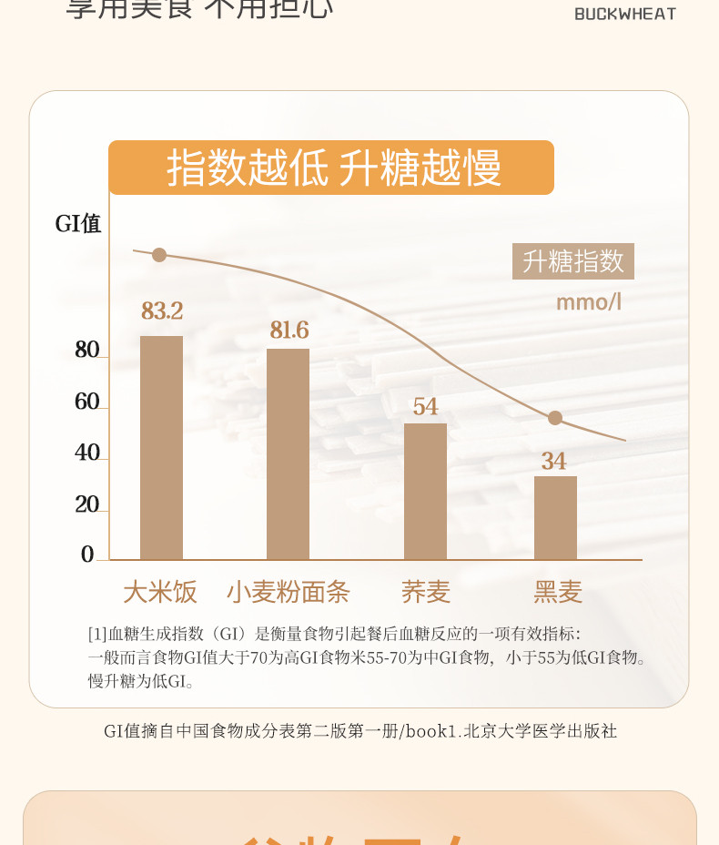 燕之坊黑麦荞麦面条200g*10袋  0脂肪健康无糖纯粗粮全麦挂面低盐主食