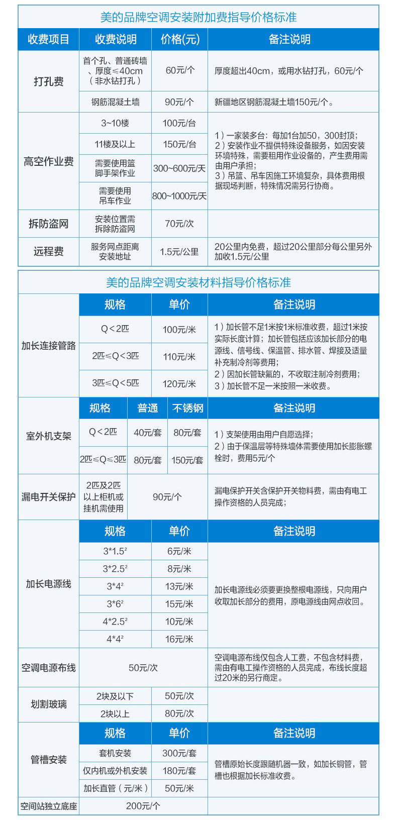 美的/MIDEA 美的空调挂机壁挂式大1/1.5P匹变频冷暖两用家用省电星DH400官方