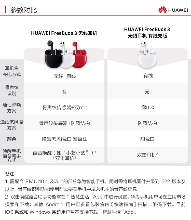 华为/HUAWEI FreeBuds3 无线耳机/蓝牙耳机/主动降噪耳机/双耳立体声/有线充版