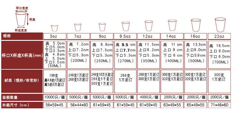 鲁凤来 一次性纸杯 9盎司办公纸杯250ML5000只 银行公司定制 无蜡淋膜定制款