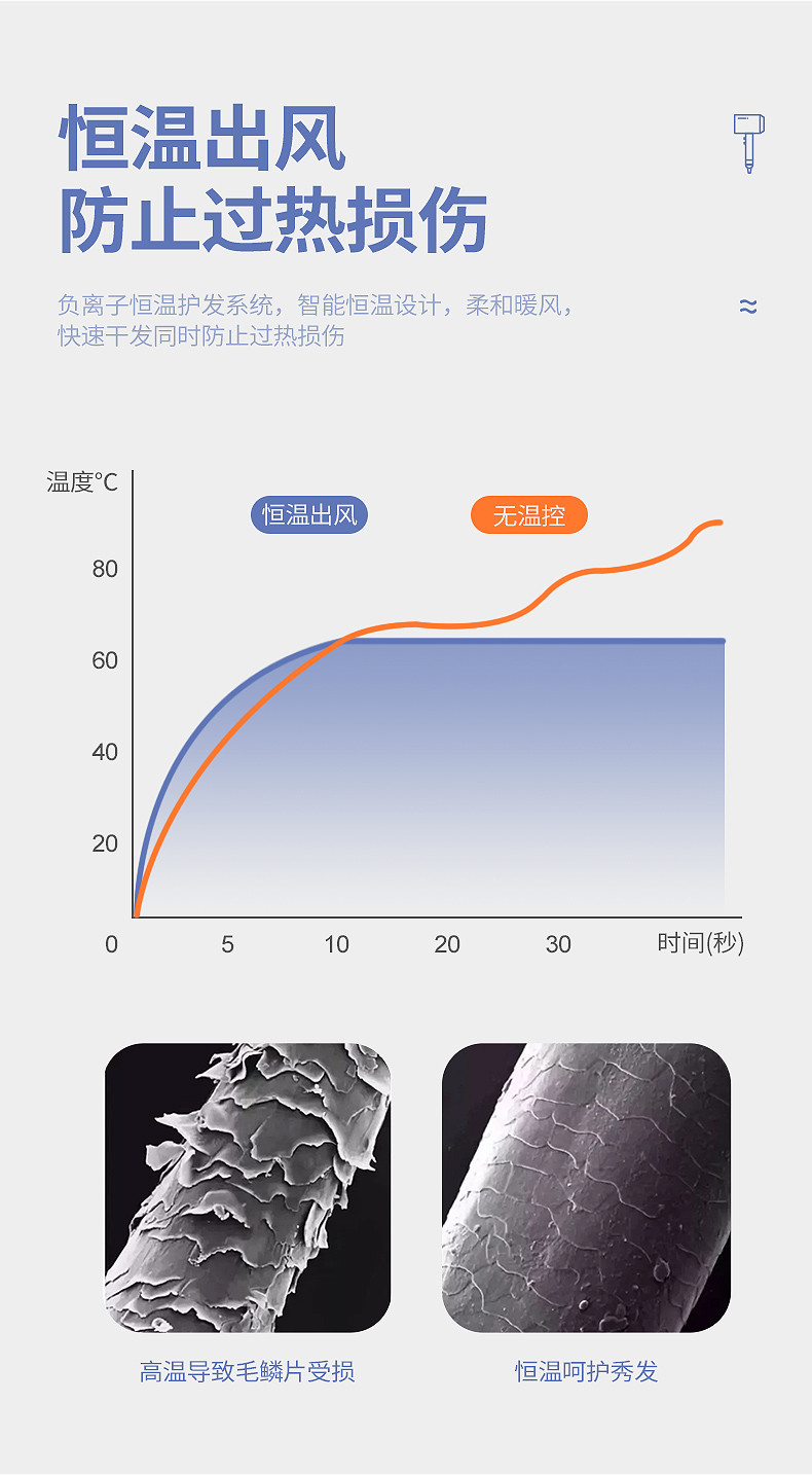 西屋/Westinghouse 负离子护发吹风机电吹风H105