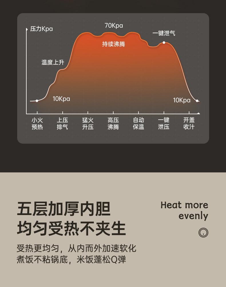 西屋/Westinghouse 迷你电压力锅家用小型1-2人3高压锅智能多功能新款