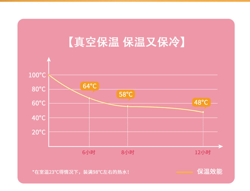 爱奇屋 乐多保温杯304不锈钢运动水杯男女便携学生简约杯子 台