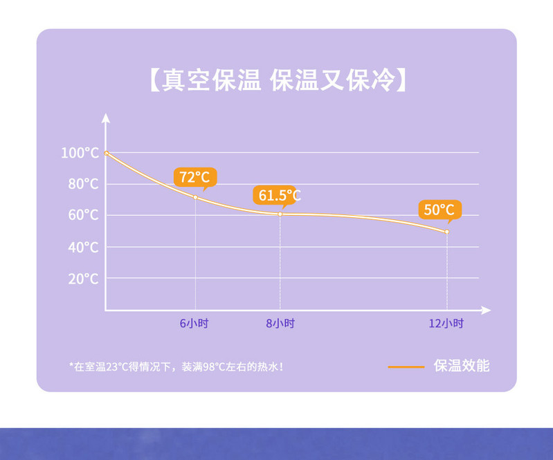 爱奇屋 智享温度显示保温杯男女便携500ml大容量水杯 个