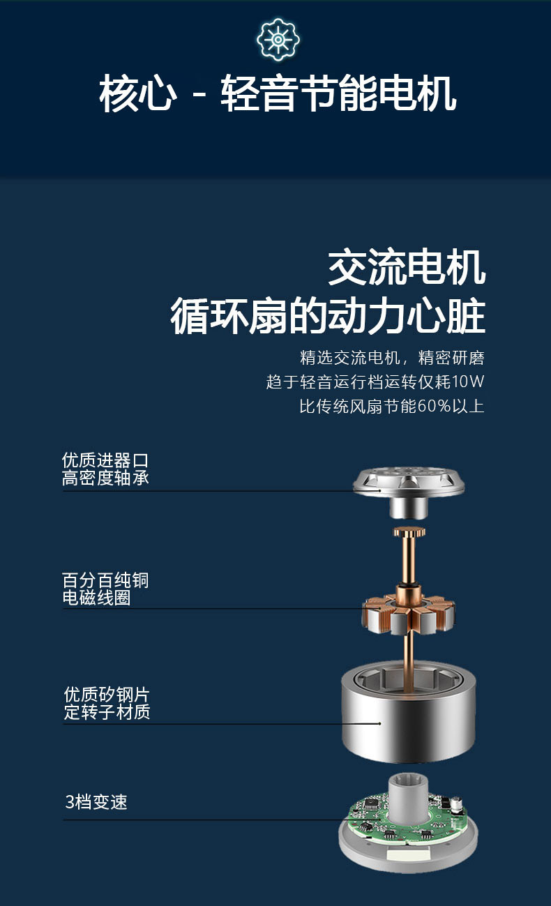 SEEDEN 家用空气循环扇台立式涡流落地扇KF-2988FB