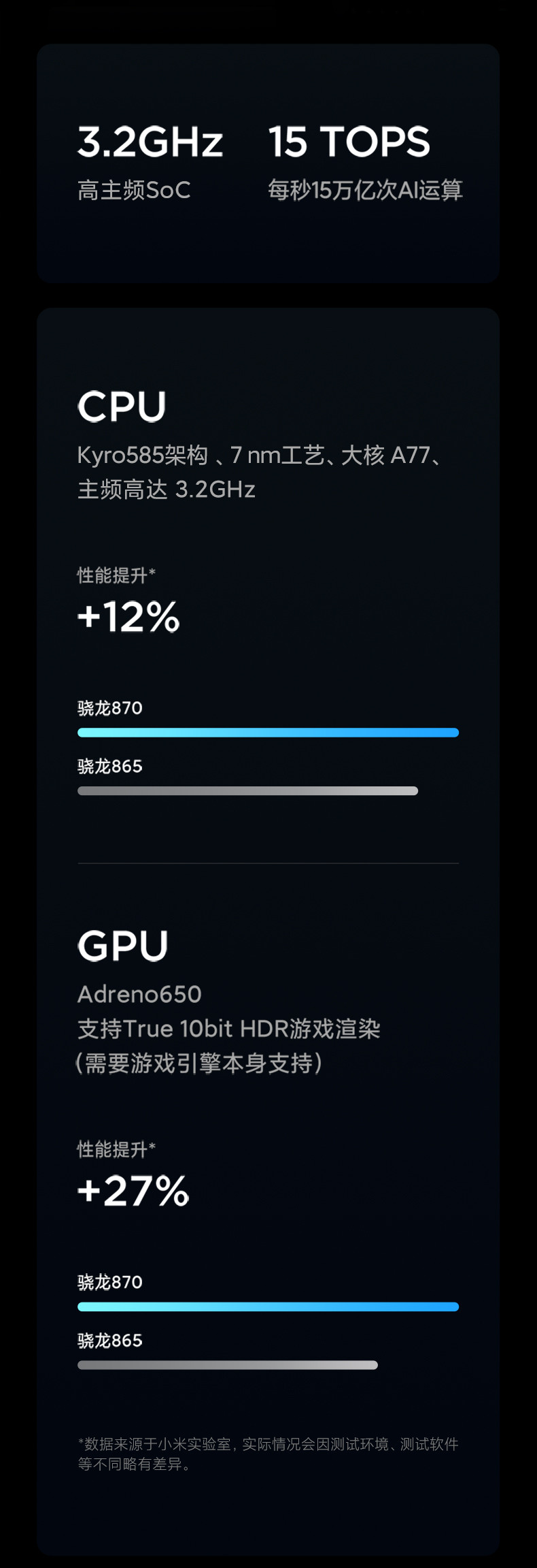 小米10S 骁龙870 哈曼卡顿对称式双扬立体声 12GB+256GB （套装） 白色