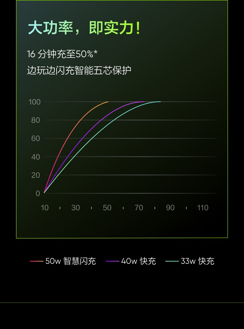 realme 真我GT Neo 天玑1200 6400万索尼主摄游戏手机8G+128G